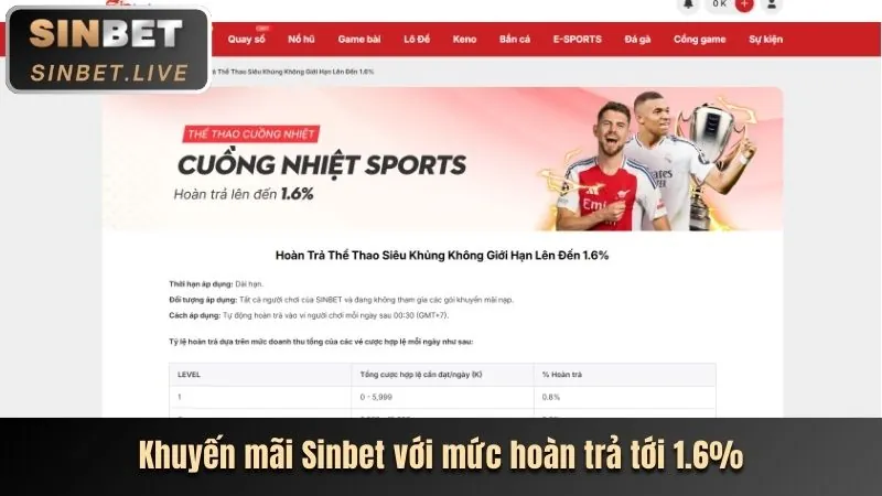 Chương trình giới thiệu bạn bè SBOBET App
